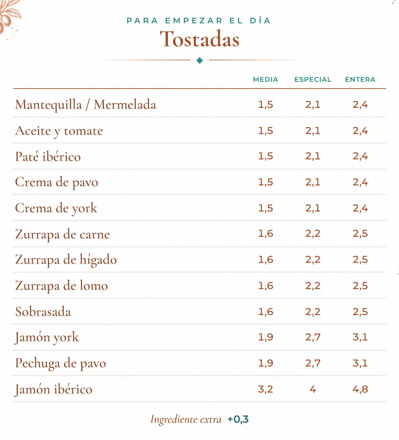 Tabla de tostadas con columnas media, especial y entera